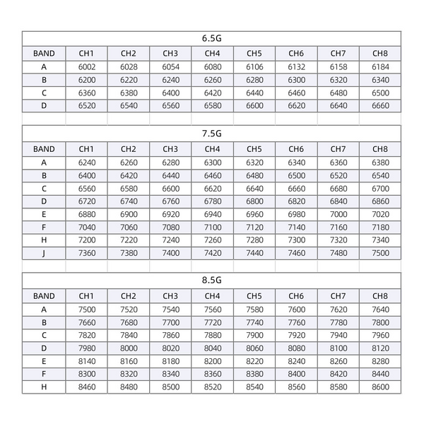 Приймач Skyzone SteadyView X 7.5G Skyzone SteadyView X 7.5G фото